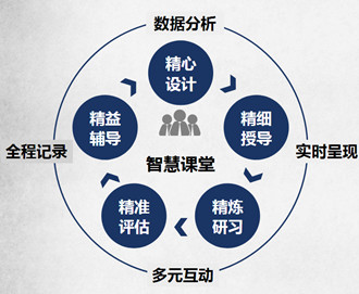 教師培訓(xùn)的多元化策略，滿足個性化需求之道