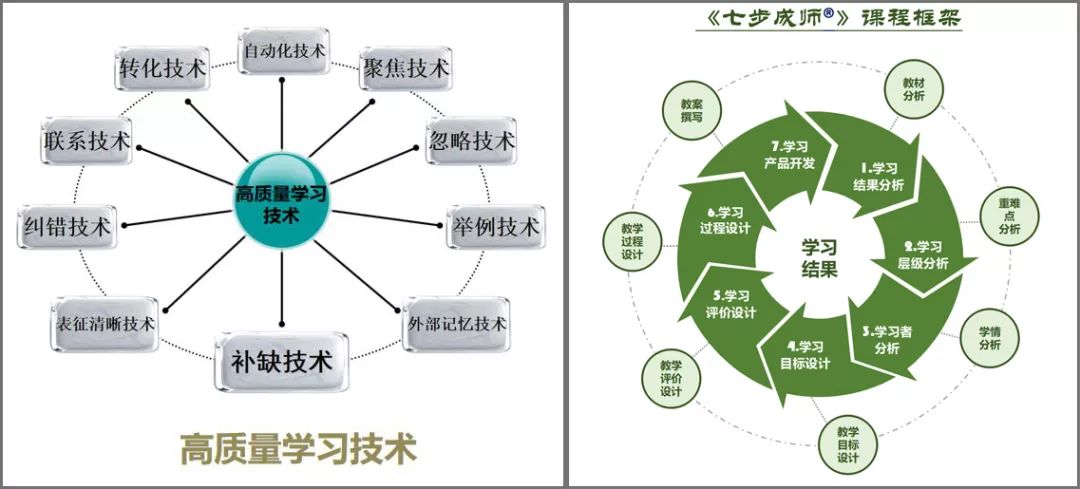學術(shù)研究的教學應(yīng)用，提升課程品質(zhì)的關(guān)鍵路徑