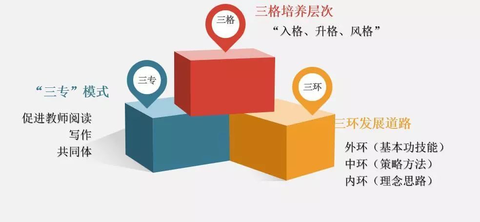 教育理念的現(xiàn)代化轉(zhuǎn)型，教師的持續(xù)學(xué)習(xí)方向