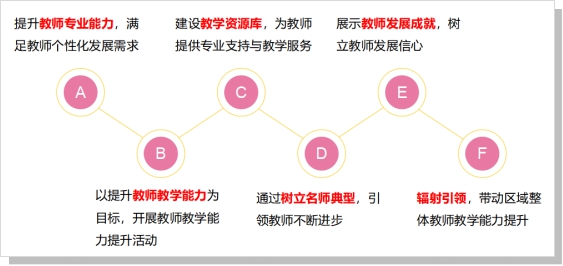 持續(xù)學(xué)習(xí)，教師職業(yè)生涯的活力源泉