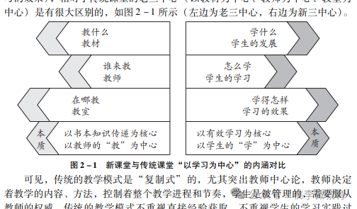 教育理念更新下教師的核心任務(wù)，持續(xù)學(xué)習(xí)與發(fā)展