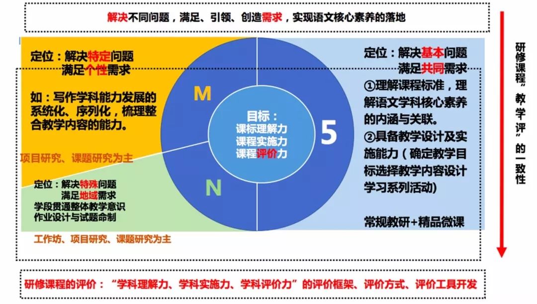 教育理念更新，教師持續(xù)學(xué)習(xí)的核心任務(wù)