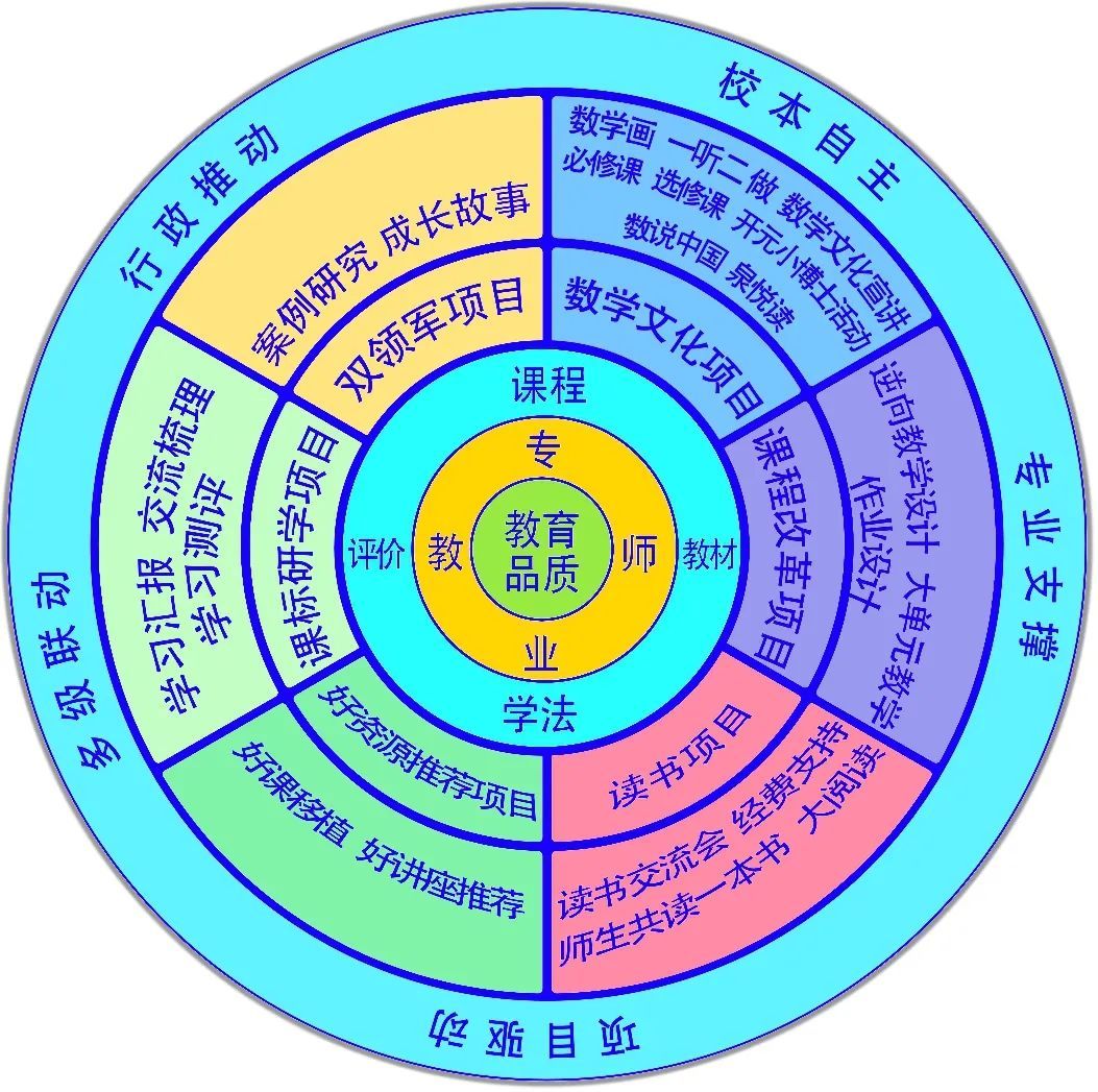 技能迭代背景下，教師適應(yīng)教育變革的必由之路