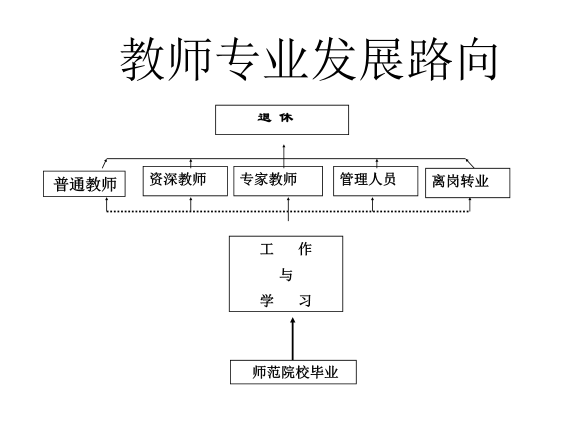 教師專業(yè)成長(zhǎng)的路徑與策略研究