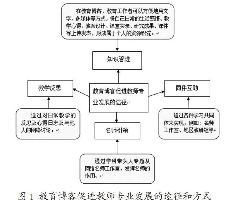 教師專業(yè)成長(zhǎng)的路徑與策略研究