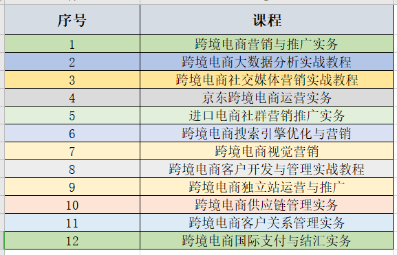 教師團隊協(xié)作優(yōu)化學(xué)校資源配置的策略與方法