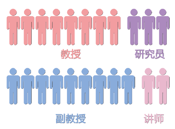 雙語教師領(lǐng)導(dǎo)者助力團(tuán)隊(duì)成員專業(yè)成長之路的啟示與實(shí)踐