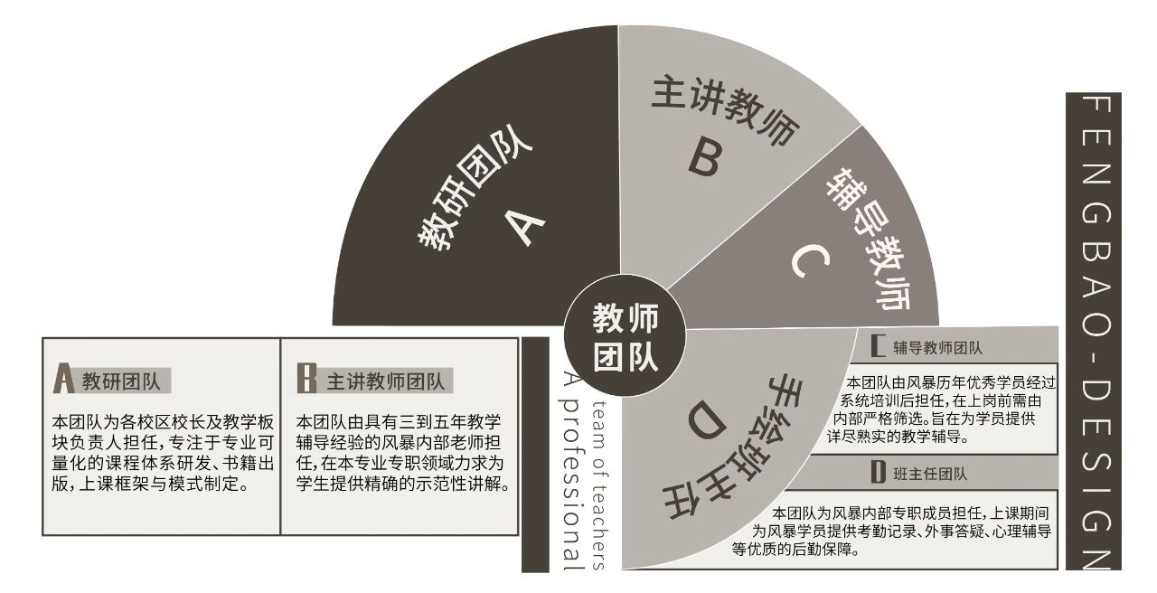 雙語教師領(lǐng)導(dǎo)者如何促進(jìn)團(tuán)隊成員的專業(yè)成長