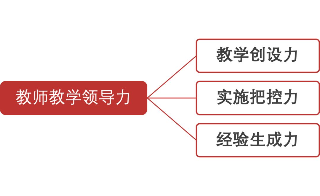 雙語教師的領(lǐng)導(dǎo)力展現(xiàn)，課堂管理之道