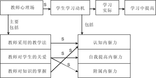教師領(lǐng)導(dǎo)力如何影響學生的學習動機與參與度