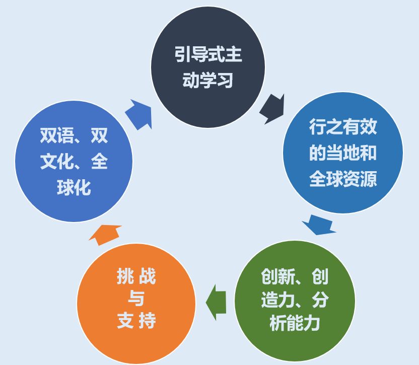 教師領(lǐng)導(dǎo)力如何影響學生的學習動機與參與度