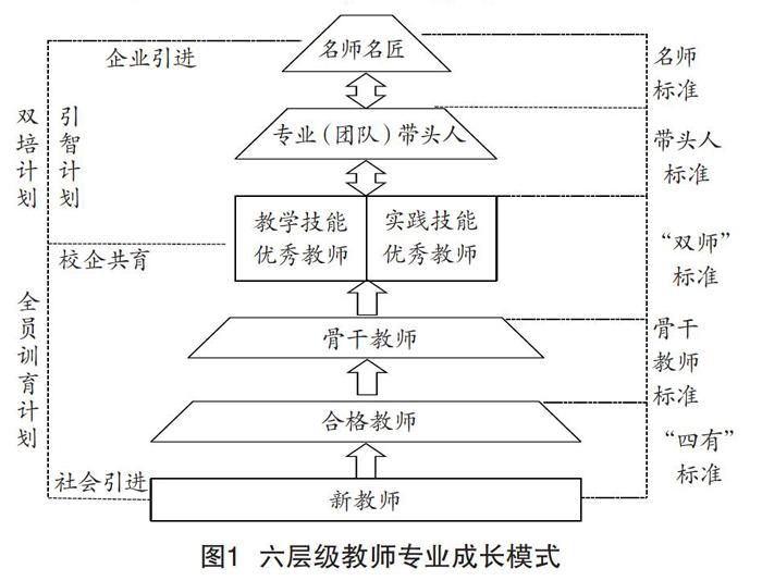 教師團隊協(xié)作的組織與管理，構(gòu)建高效教育團隊的核心要素