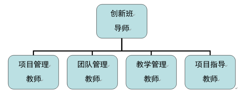 教師團隊協(xié)作的組織與管理，構(gòu)建高效教育團隊的關(guān)鍵要素