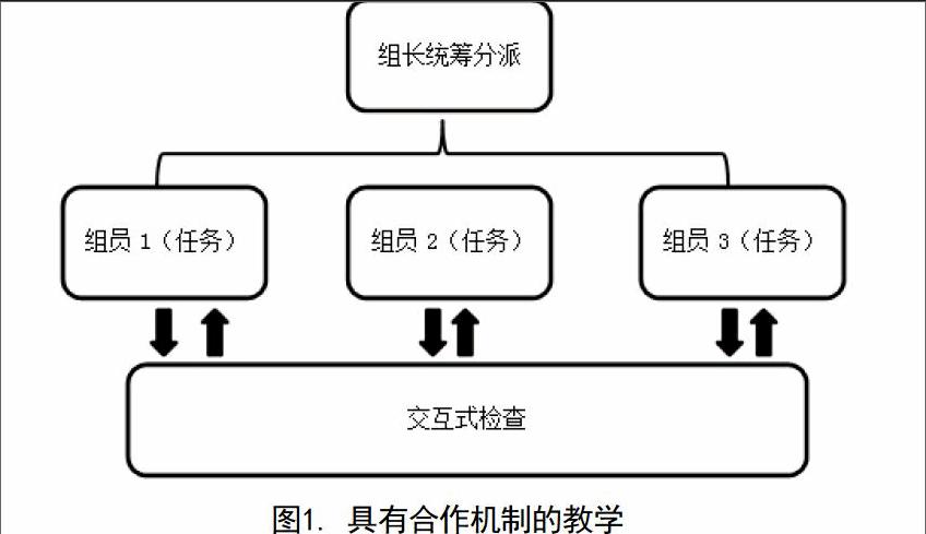 雙語(yǔ)學(xué)校如何建立有效的教師合作機(jī)制