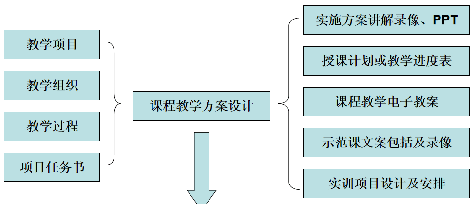 教師團(tuán)隊(duì)如何共同制定并實(shí)施教學(xué)計(jì)劃