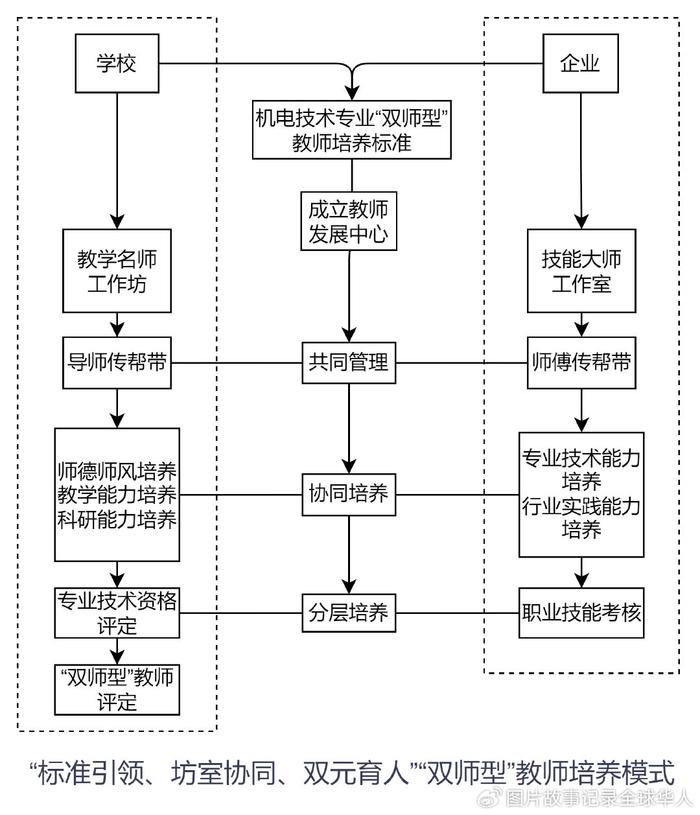 雙語教師合作制定有效教學(xué)策略的方法與策略探討