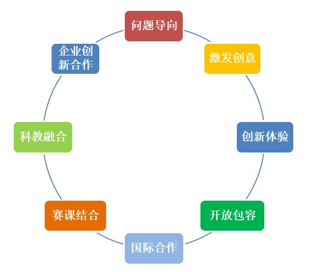 定期評(píng)估助力提升教師團(tuán)隊(duì)協(xié)作效果，策略與實(shí)踐之道
