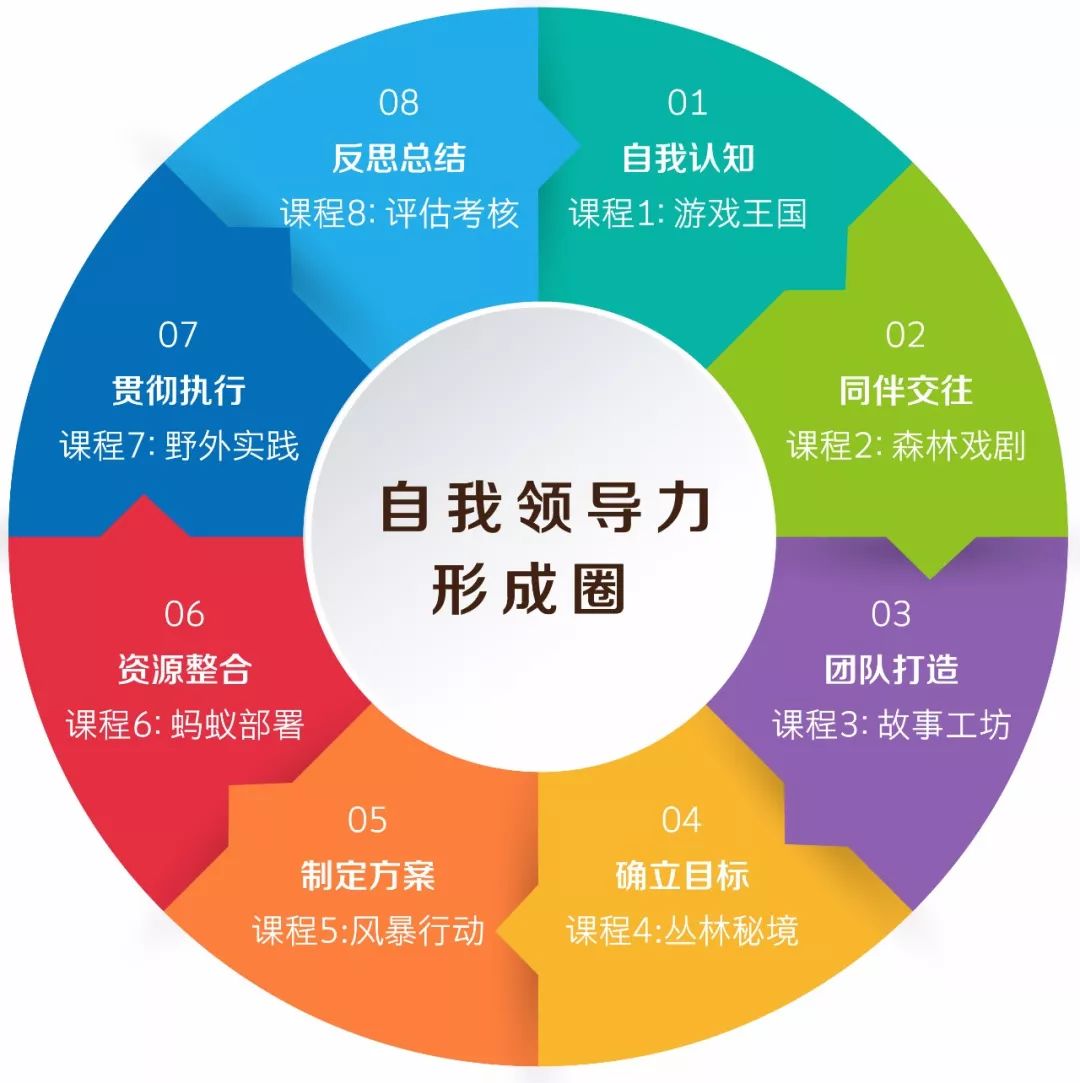 雙語教師如何進行自我評估以提升領導力