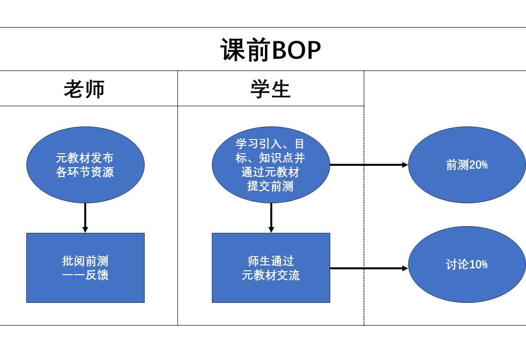 教師團(tuán)隊(duì)協(xié)同目標(biāo)設(shè)定與成果評估指南