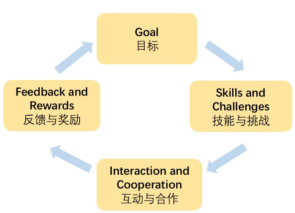 教師團(tuán)隊(duì)如何設(shè)定共同的協(xié)作目標(biāo)并評估成果