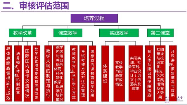 教師團(tuán)隊(duì)如何設(shè)定共同的協(xié)作目標(biāo)并評估成果