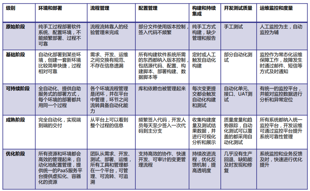 教師團(tuán)隊(duì)如何進(jìn)行項(xiàng)目后評(píng)估以提升領(lǐng)導(dǎo)力與協(xié)作