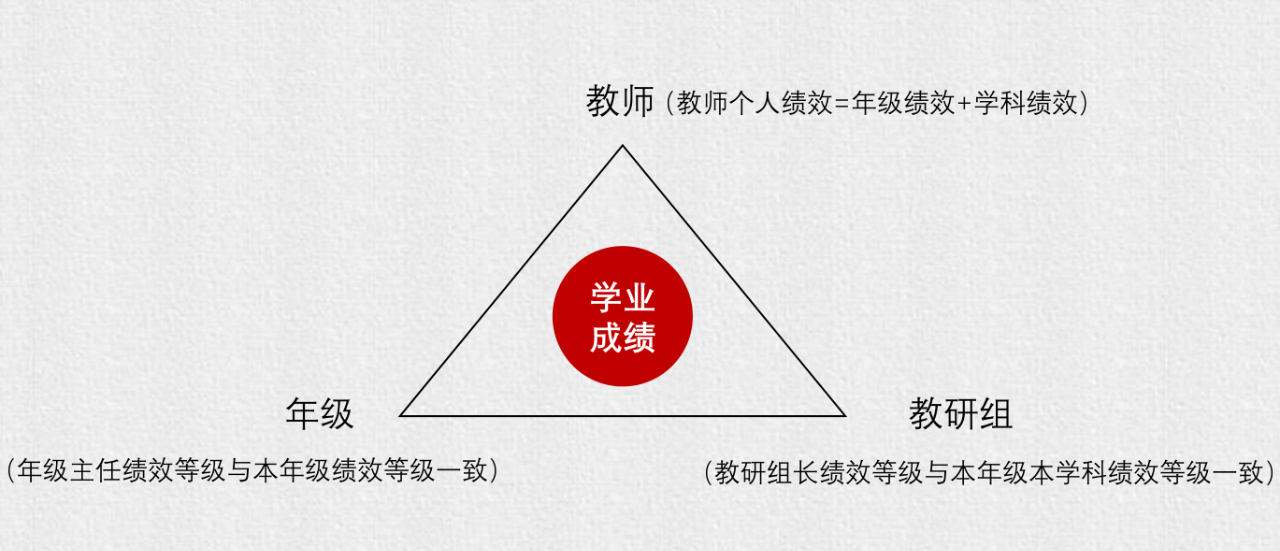 教師團(tuán)隊(duì)協(xié)作與領(lǐng)導(dǎo)力的持續(xù)改進(jìn)評(píng)估機(jī)制