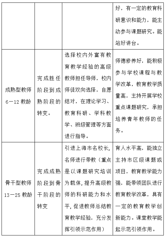 教師團(tuán)隊(duì)協(xié)作與領(lǐng)導(dǎo)力的持續(xù)改進(jìn)評(píng)估機(jī)制