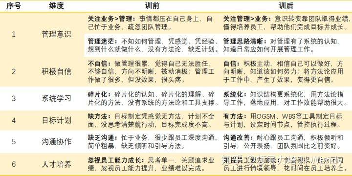 雙語教師如何通過反思日志評估領導力與協(xié)作成果