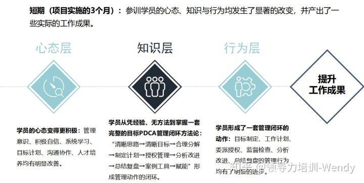 雙語教師如何通過反思日志評估領導力與協(xié)作成果