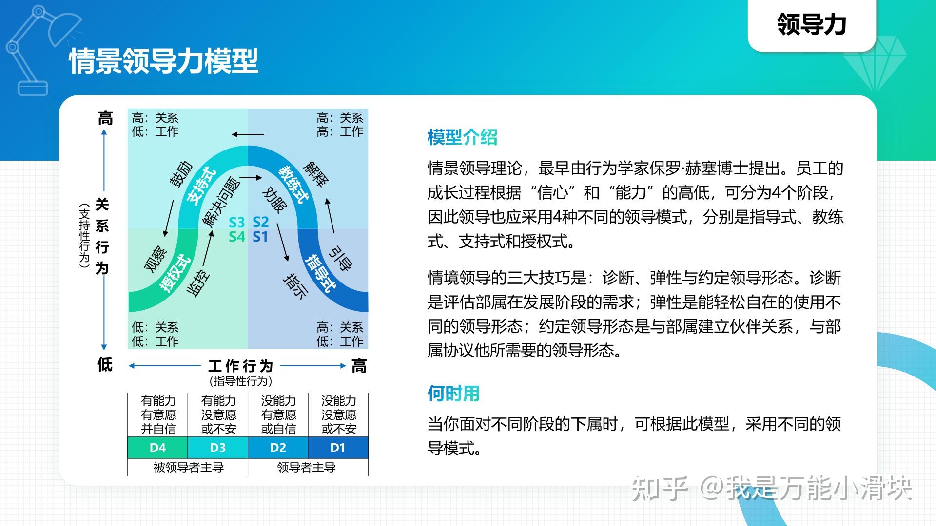 情境領導理論在教師領導力提升中的應用與實踐