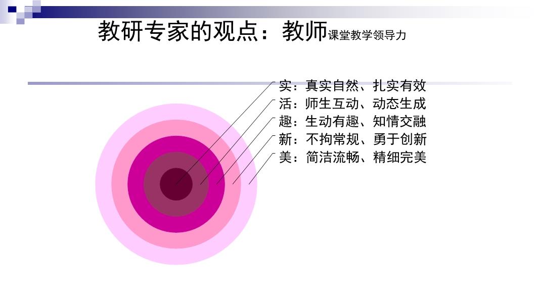 雙語教師的領(lǐng)導(dǎo)力如何受到學科知識背景的影響