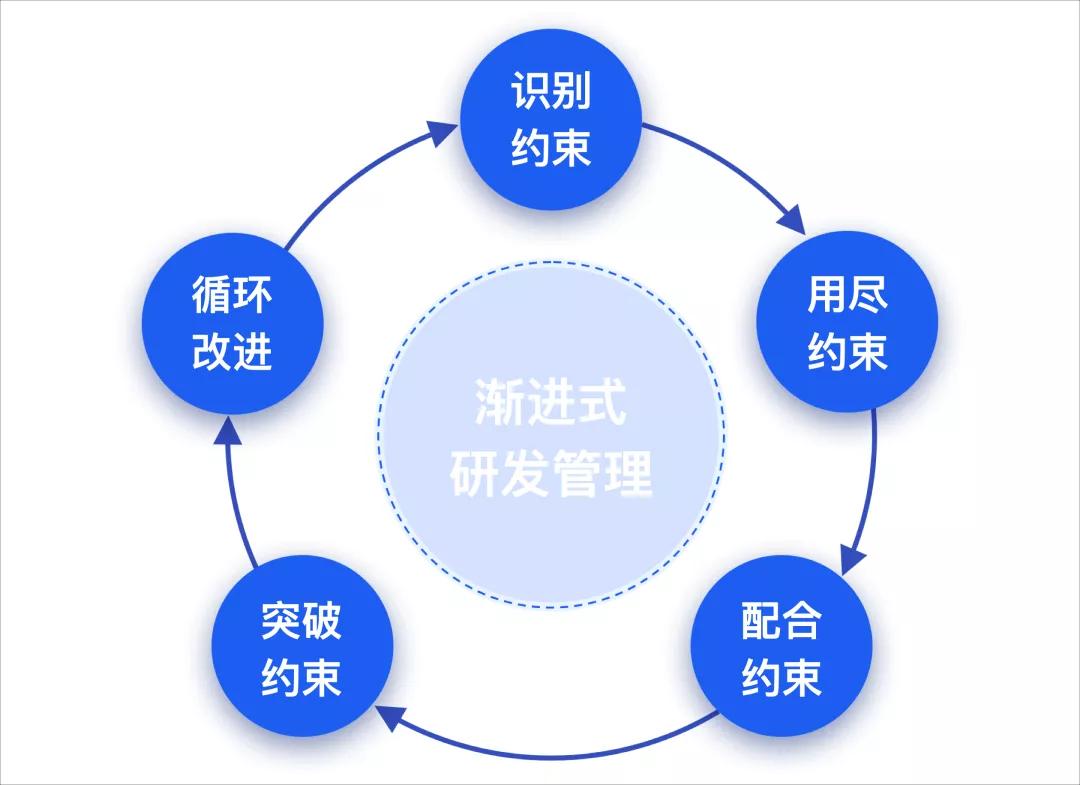 如何通過教師的自我效能感增強其領(lǐng)導(dǎo)力