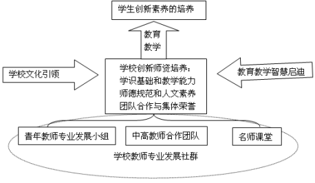 教師團(tuán)隊協(xié)作，推動教育創(chuàng)新與改革的強(qiáng)大引擎