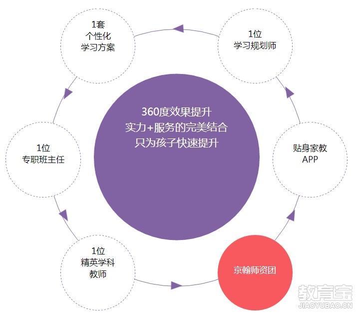 教師領(lǐng)導(dǎo)力，實(shí)現(xiàn)教學(xué)目標(biāo)的關(guān)鍵之道