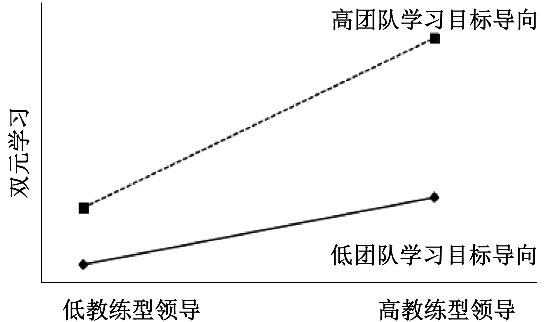 如何通過教師的領導力實現教學目標的有效達成