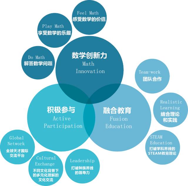 新知識在教學(xué)中的應(yīng)用與創(chuàng)新