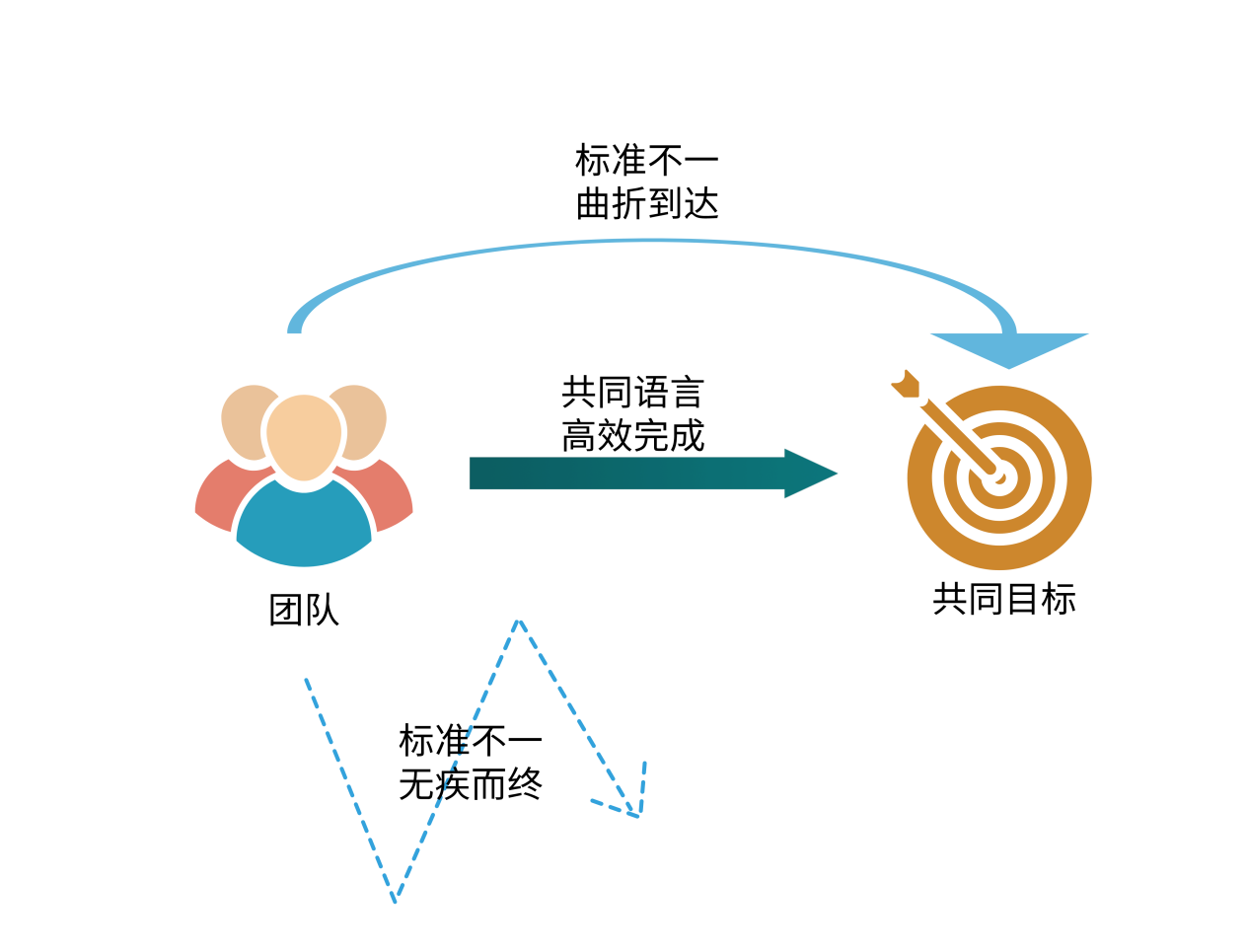 雙語教師如何通過有效溝通推動團(tuán)隊(duì)共同目標(biāo)的實(shí)現(xiàn)