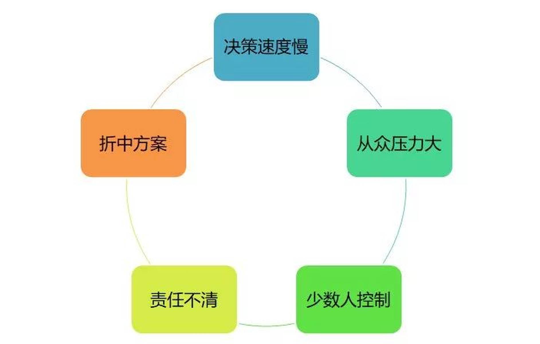 雙語教師如何通過有效溝通推動團(tuán)隊(duì)共同目標(biāo)的實(shí)現(xiàn)