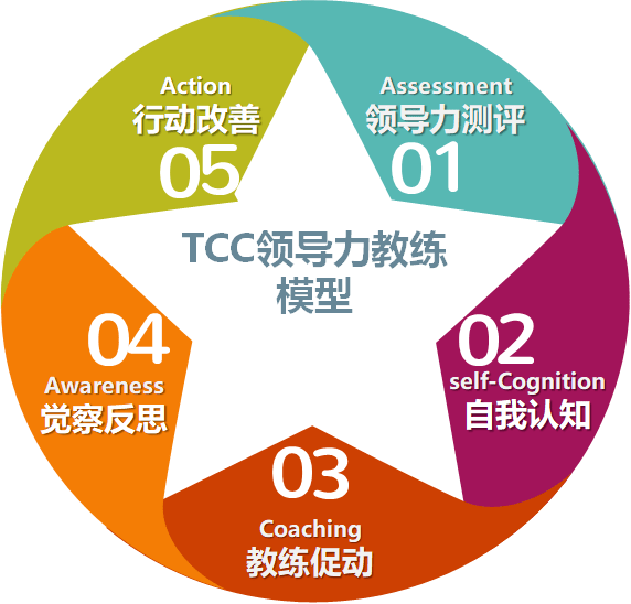 教師領(lǐng)導(dǎo)力自我發(fā)展之路，探索、實踐與創(chuàng)新