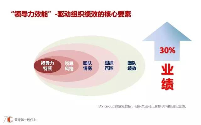 教師領(lǐng)導(dǎo)力的自我發(fā)展，探索、實(shí)踐與創(chuàng)新