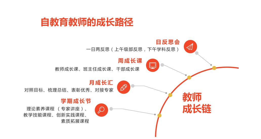教師領(lǐng)導(dǎo)力，自我成長與職業(yè)發(fā)展的關(guān)鍵融合點(diǎn)