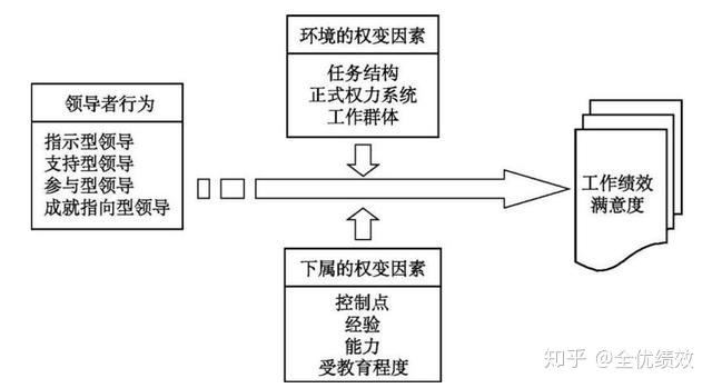 雙語教師的領(lǐng)導(dǎo)風(fēng)格實(shí)踐修正與教學(xué)提升之路