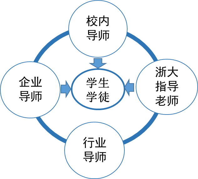 雙語(yǔ)教師如何通過(guò)導(dǎo)師制度獲得領(lǐng)導(dǎo)力發(fā)展的支持