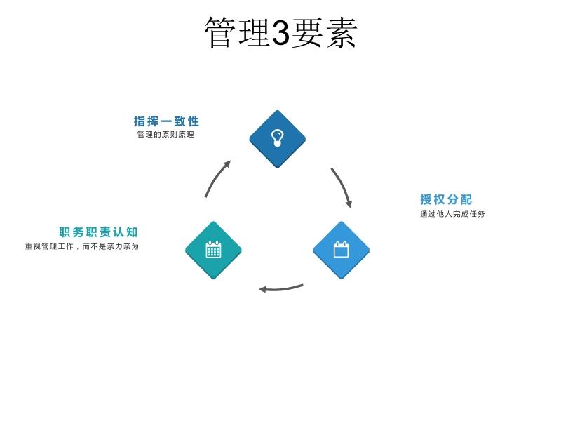 雙語教師如何在團隊中擔(dān)任管理者角色