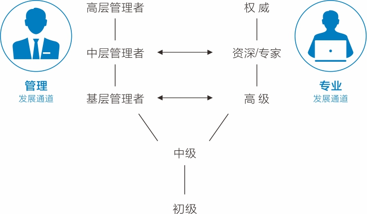 雙語(yǔ)教師如何通過(guò)領(lǐng)導(dǎo)能力優(yōu)化資源管理與調(diào)配