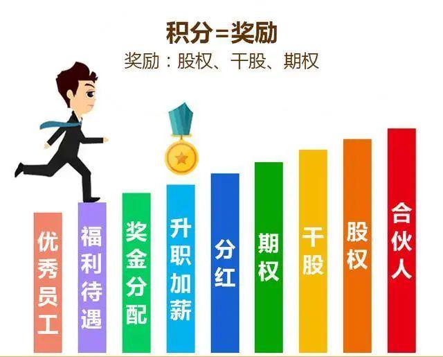 教師團(tuán)隊(duì)領(lǐng)導(dǎo)策略，提高團(tuán)隊(duì)成員參與度之道