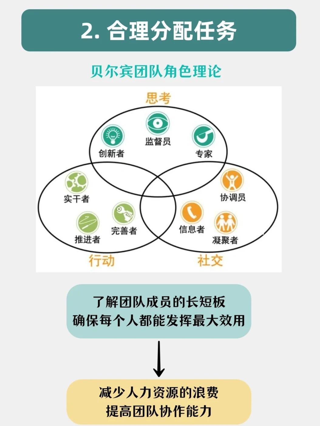 教師團(tuán)隊(duì)如何分配任務(wù)以提高協(xié)作效率