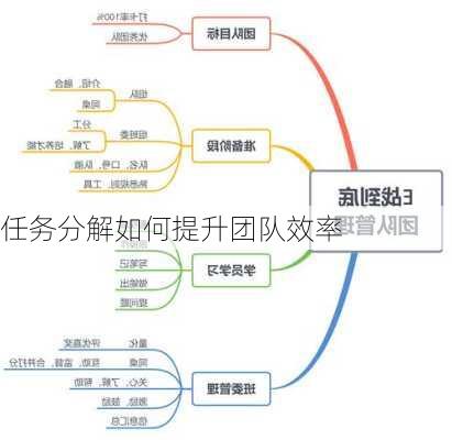 教師團(tuán)隊(duì)如何分配任務(wù)以提高協(xié)作效率