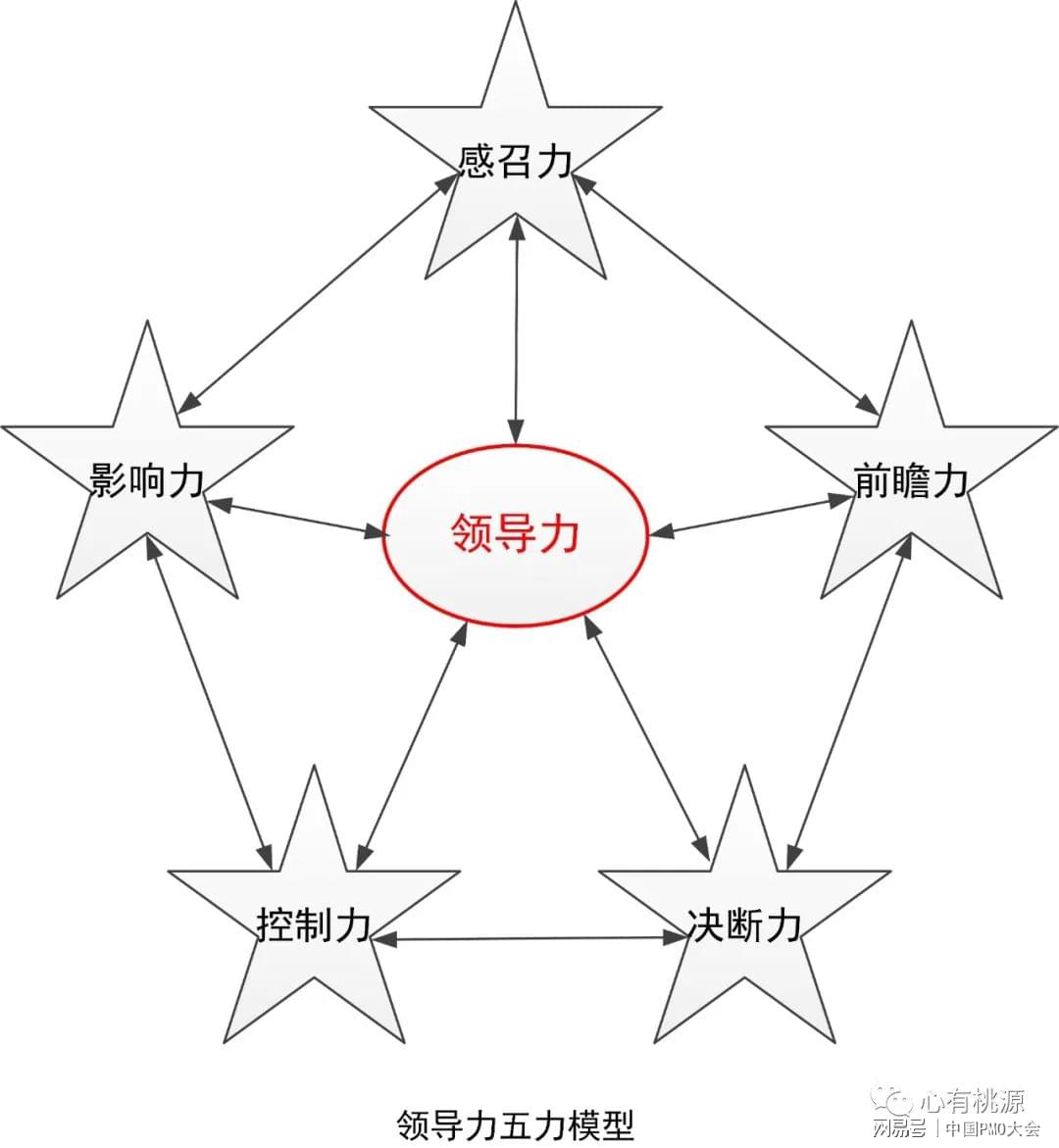 教師領(lǐng)導(dǎo)力的影響力與激勵(lì)機(jī)制